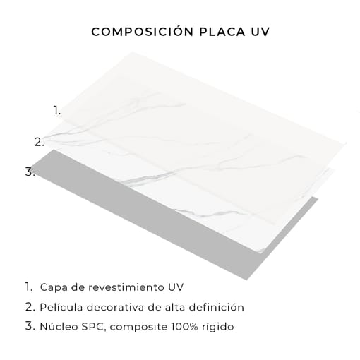 Placas UV Carrara Italiano
