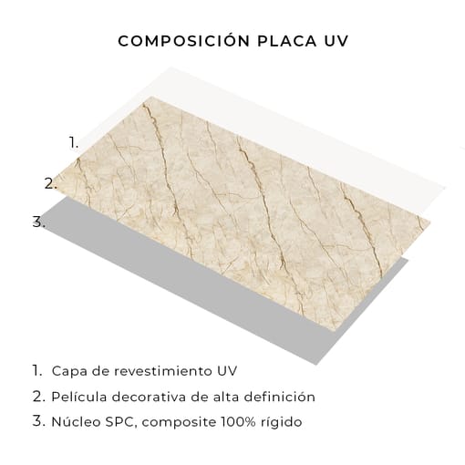 Placas UV Crema Valencia 8088
