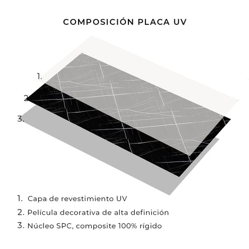 Placas UV Marquina UV085