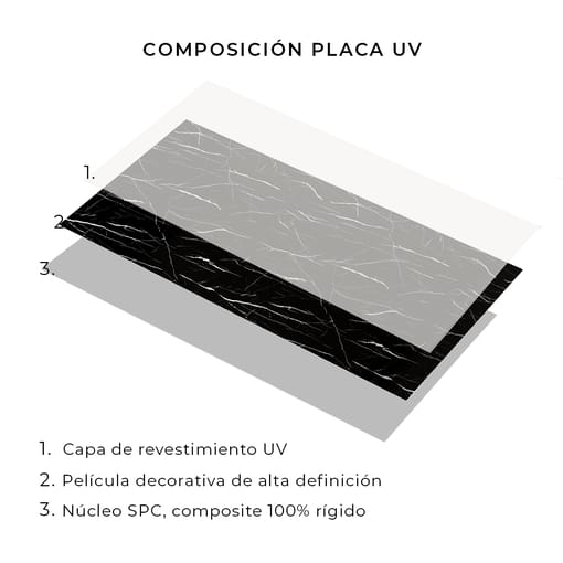 Placas UV Zulu