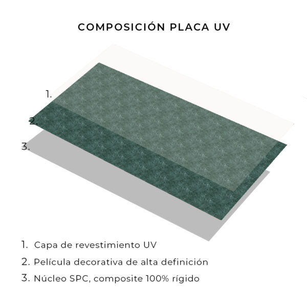Placas UV Esmeralda ZT8205-4