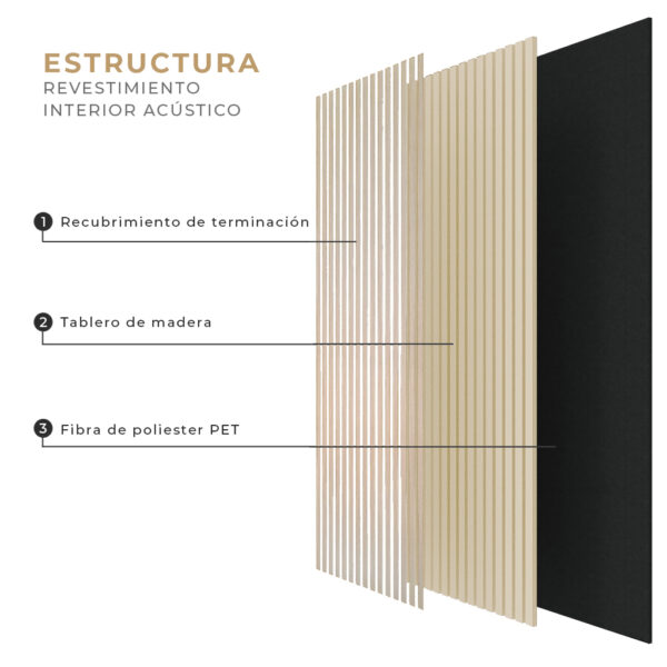 Revestimiento de Pared Interior Acústico Fresno