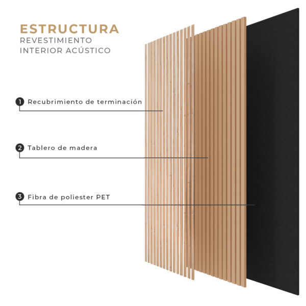 Revestimiento de Pared Interior Acústico Jatoba