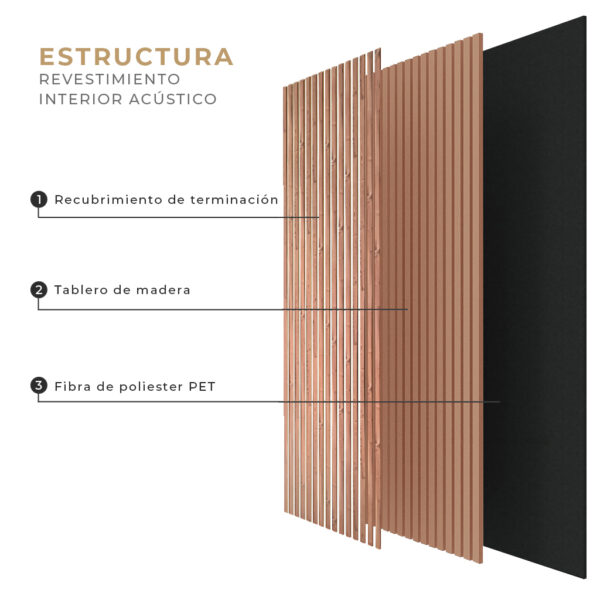 Revestimiento de Pared Interior Acústico Nogal